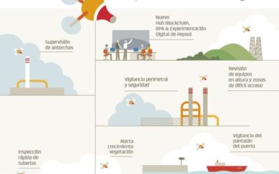 Repsol explora en el Puerto las potencialidades de los vehículos autónomos submarinos