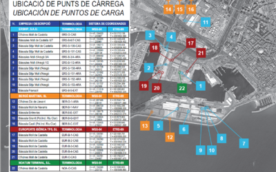 El Port remite a los transportistas información sobre los puntos de carga