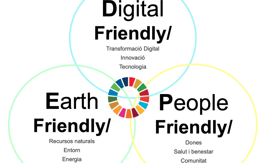 La idea ‘World Friendly/Port”,  seleccionada en la convocatoria Ports 4.0