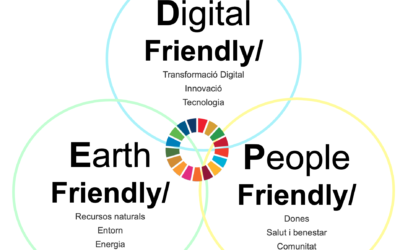 La idea ‘World Friendly/Port”, seleccionada en la convocatoria Ports 4.0